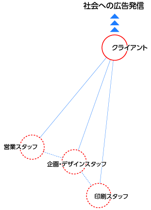 フロー図